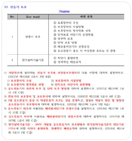 기출문제 분석 자료 이미지